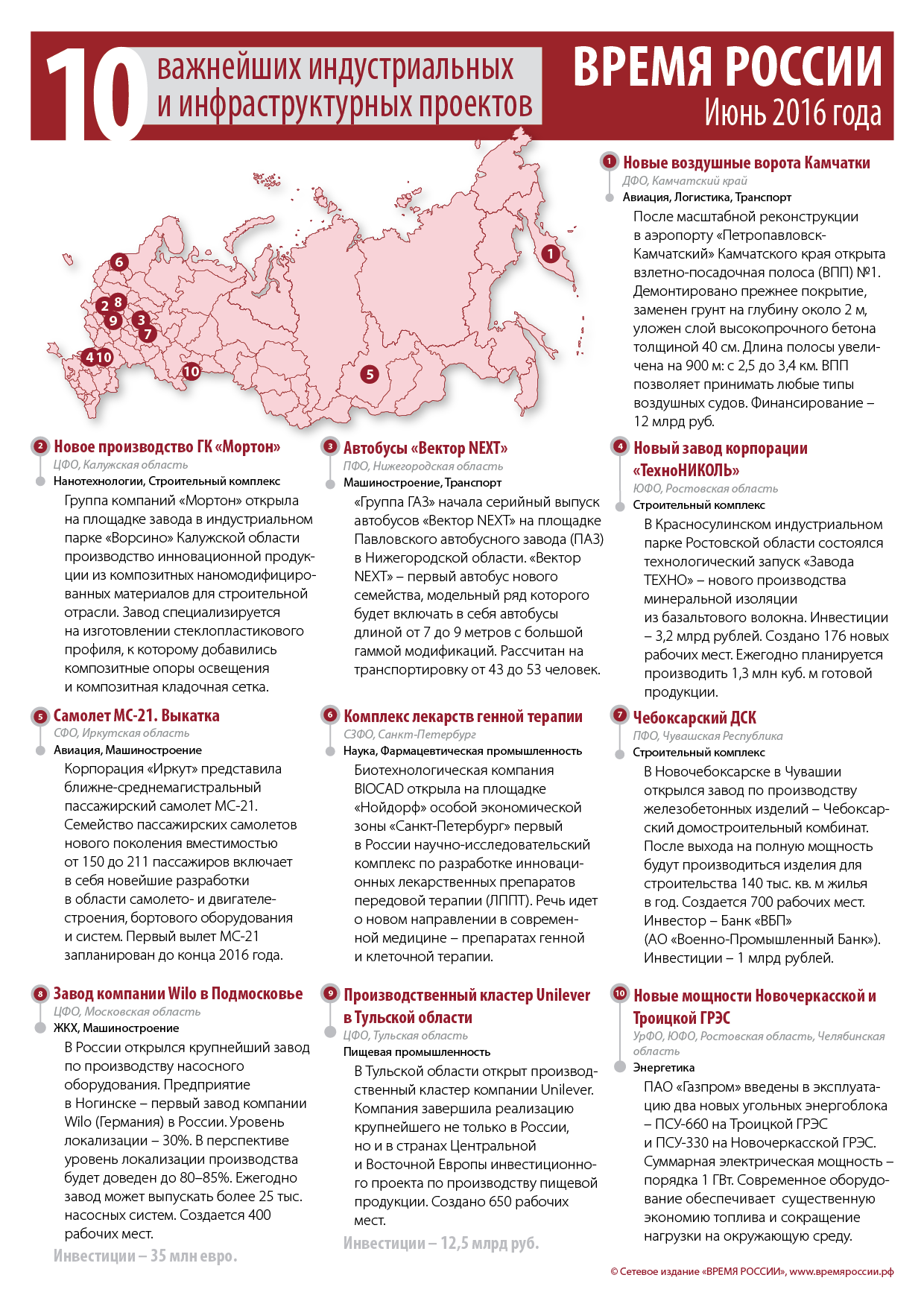 ИЮНЬ 2016. 10 ВАЖНЕЙШИХ ПРОЕКТОВ | Время России